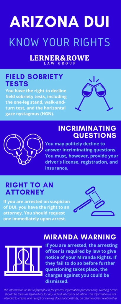 Arizona DUI infographic