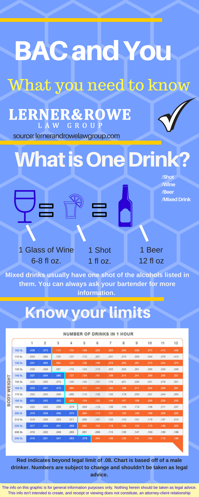 Myths and Facts about Alcohol BAC Chart and BAC Calculator